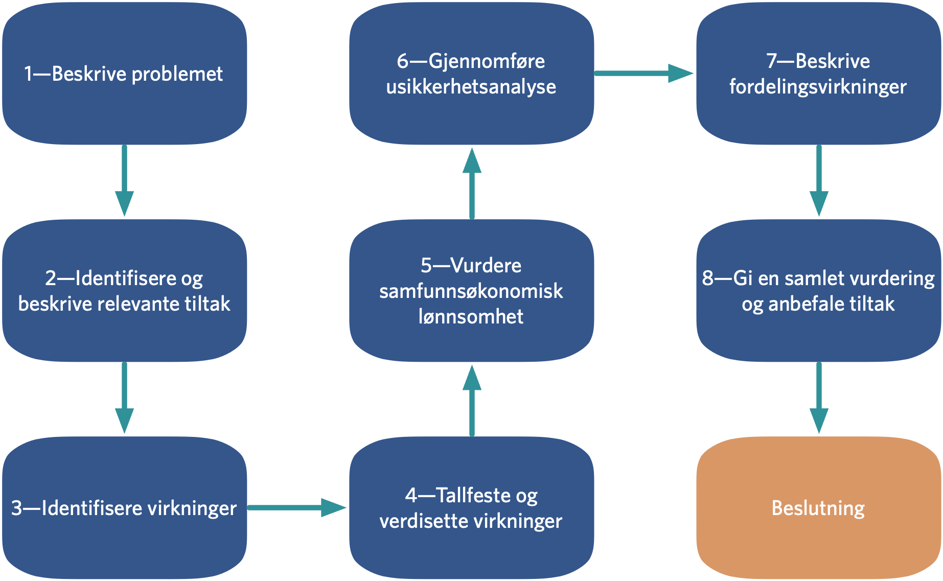 de 8 fasene